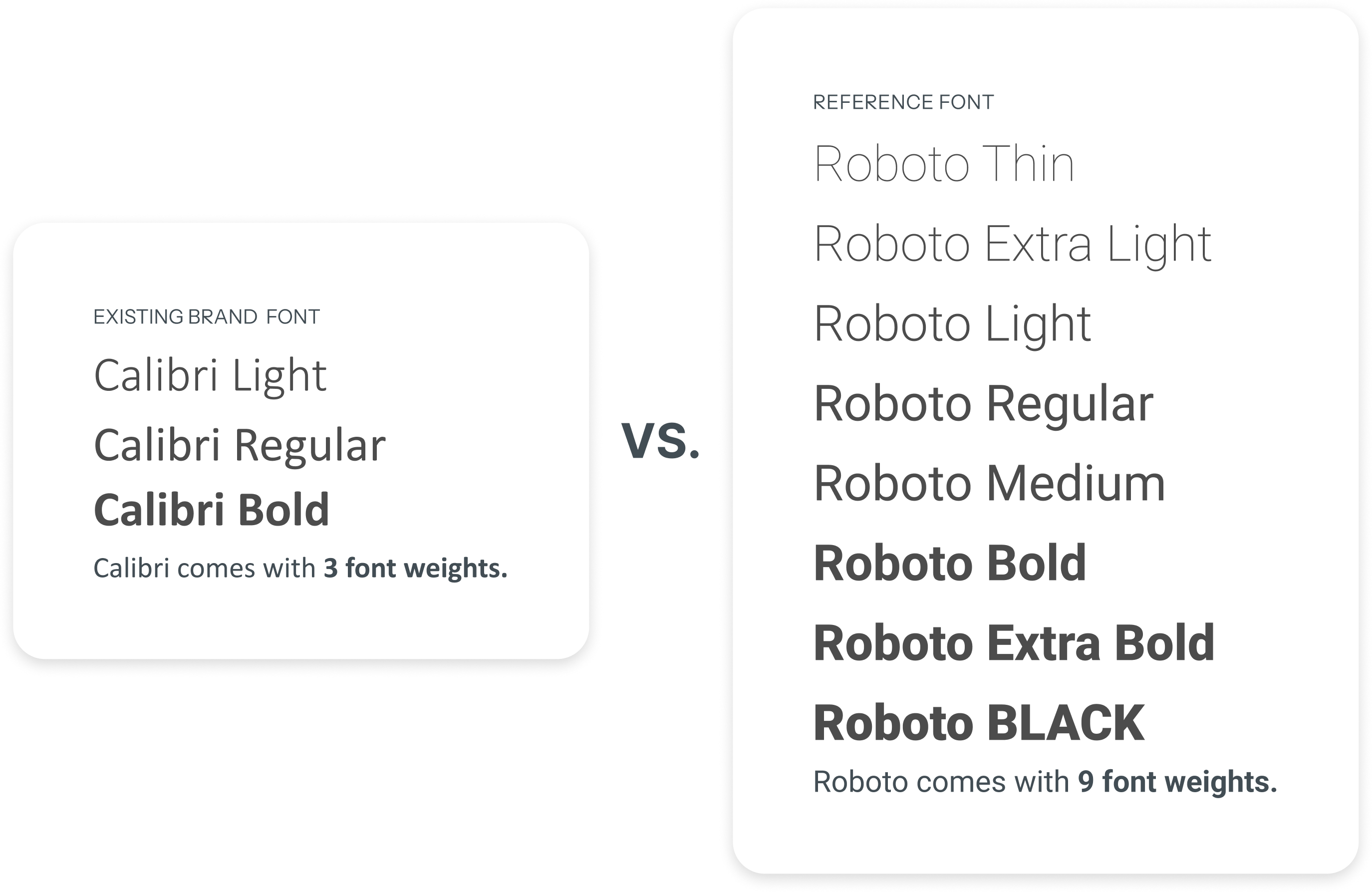 Existing Calibri and reference Roboto font weights